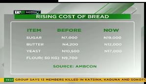 bread-high-cost