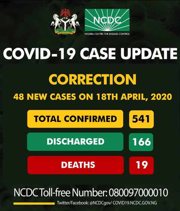 Covid-19 Update in Nigeria