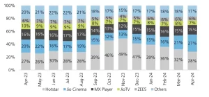 India-streaming-monthly-active-users.