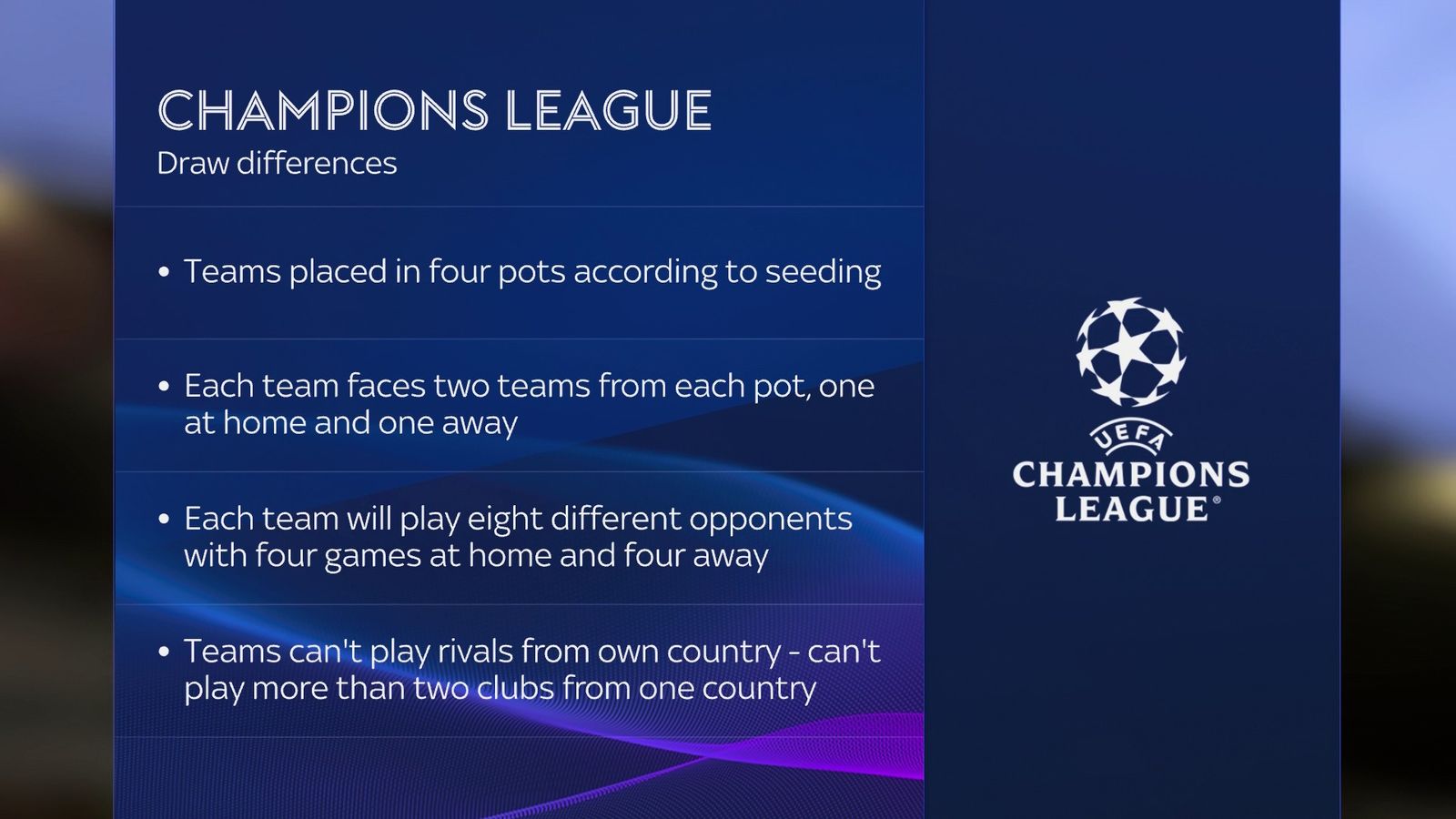 Champions League 2024/25 Group Stage Draw